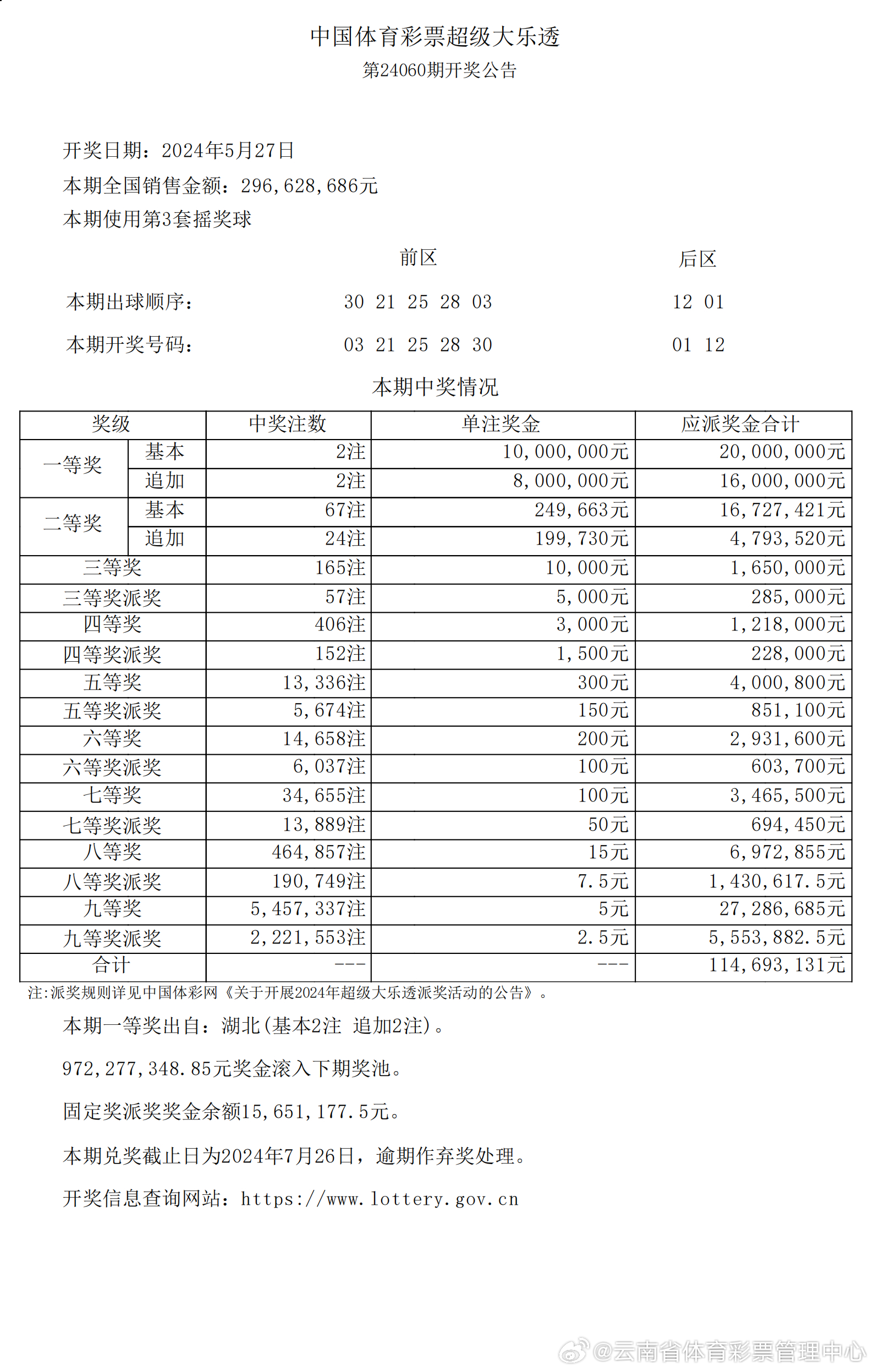 揭秘新奧歷史開獎結果，未來走向預測與趨勢分析（至2025年），揭秘新奧歷史開獎結果及未來趨勢展望（至2025年分析）