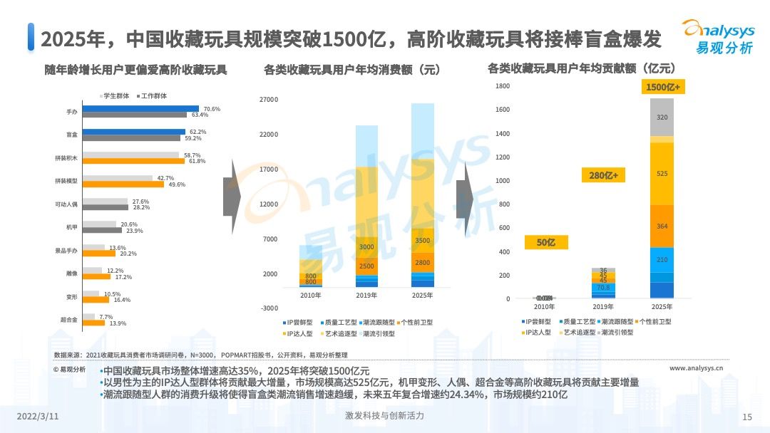 澳門彩票的未來展望，2025年天天開獎結果預測，澳門彩票未來展望及天天開獎結果預測（至2025年）