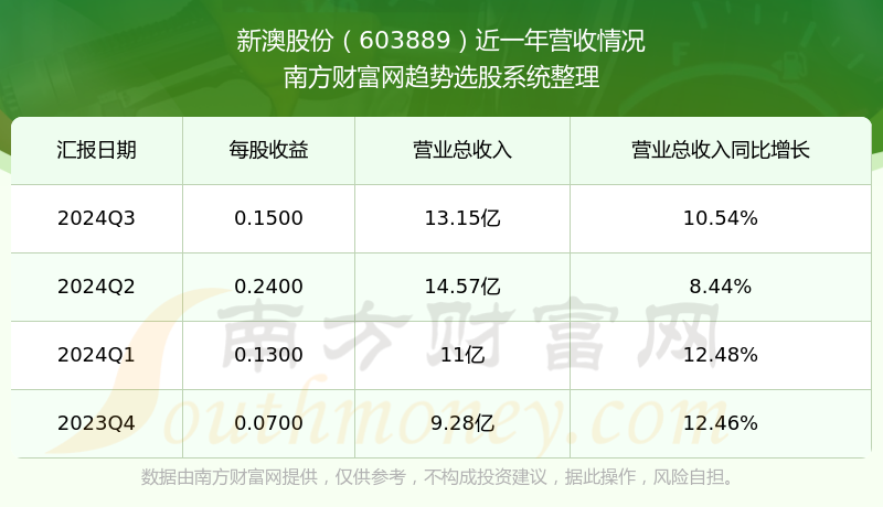 新澳號碼記錄查詢系統，便捷查詢，盡在掌握——2025年全新體驗，新澳號碼記錄查詢系統，掌握便捷查詢，體驗全新未來