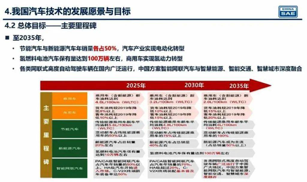 新奧2025年精準資料圖，揭示未來能源藍圖與發(fā)展趨勢，新奧2025年精準資料圖，揭示未來能源發(fā)展趨勢藍圖