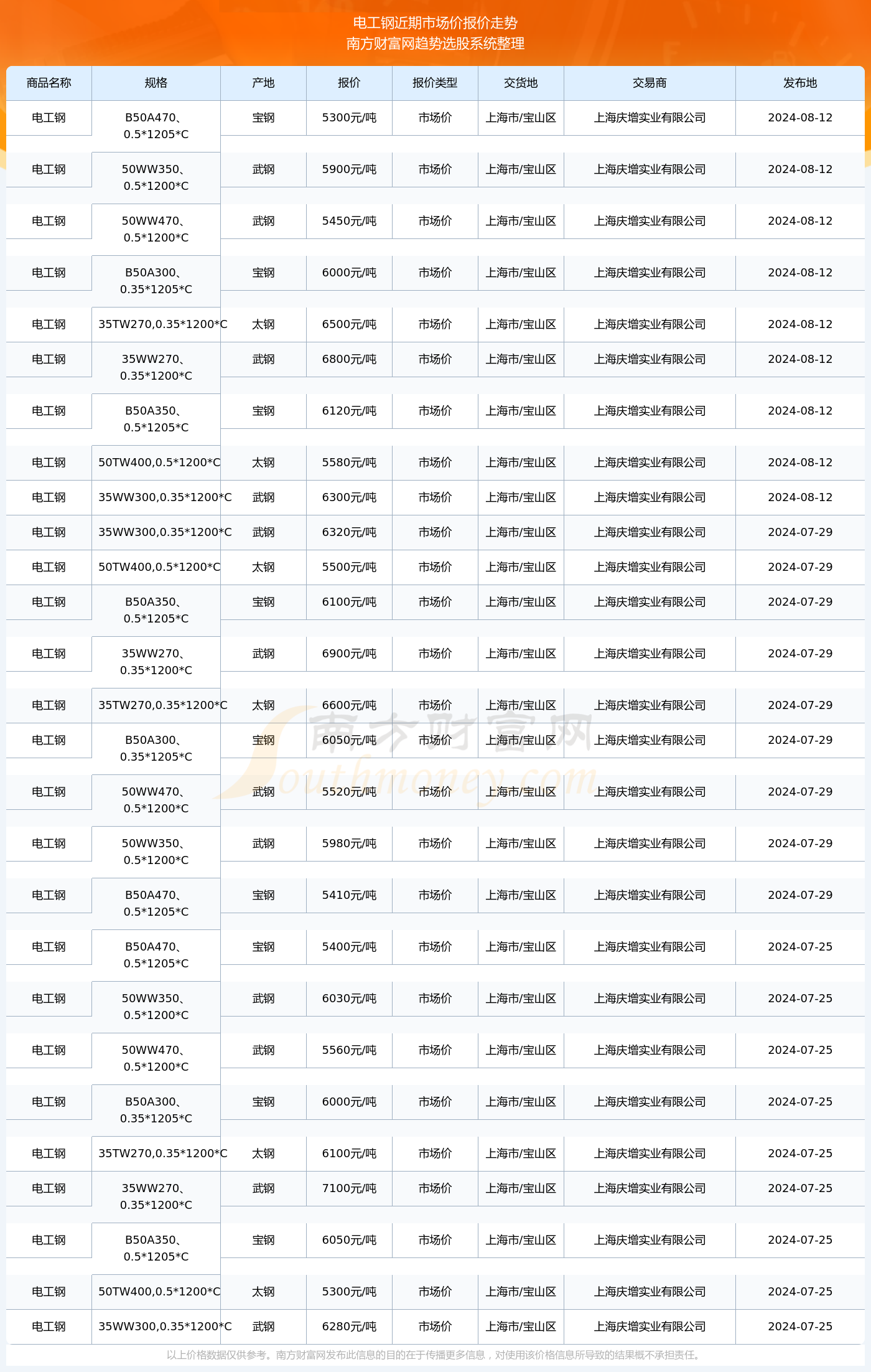 揭秘2024新澳生肖走勢圖，預測與策略，揭秘2024新澳生肖走勢圖，預測分析與策略指南