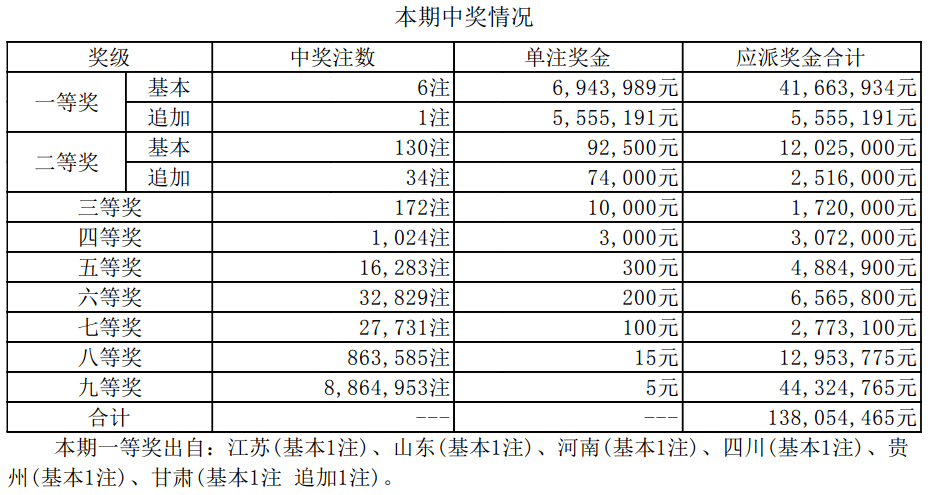 推薦 第343頁