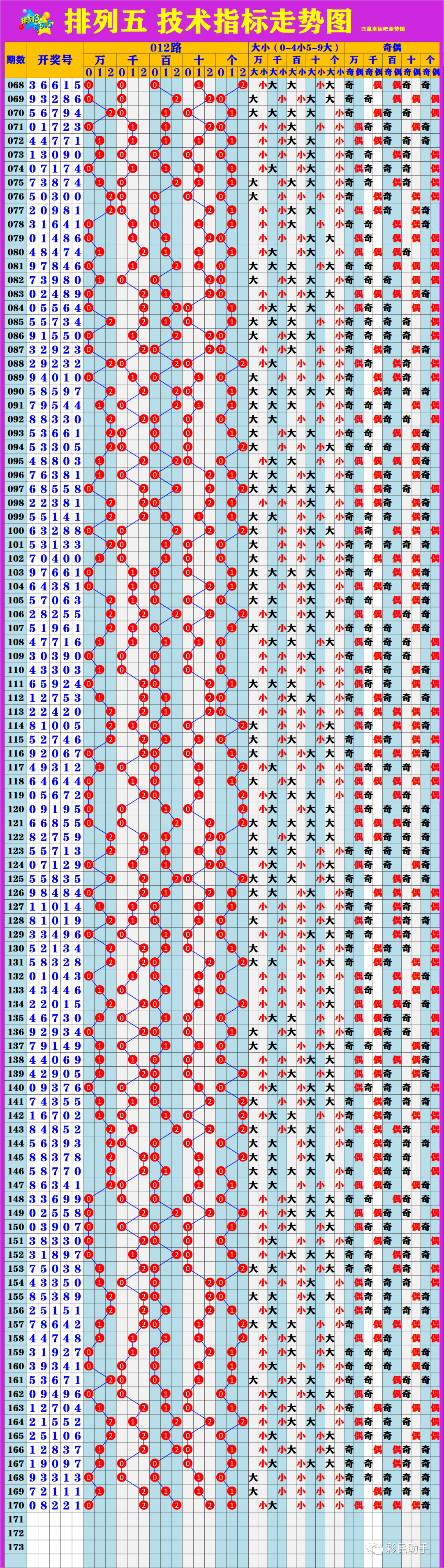 新澳門6走勢圖分析，探索彩票背后的秘密，新澳門6走勢圖深度解析，揭示彩票背后的秘密與規(guī)律