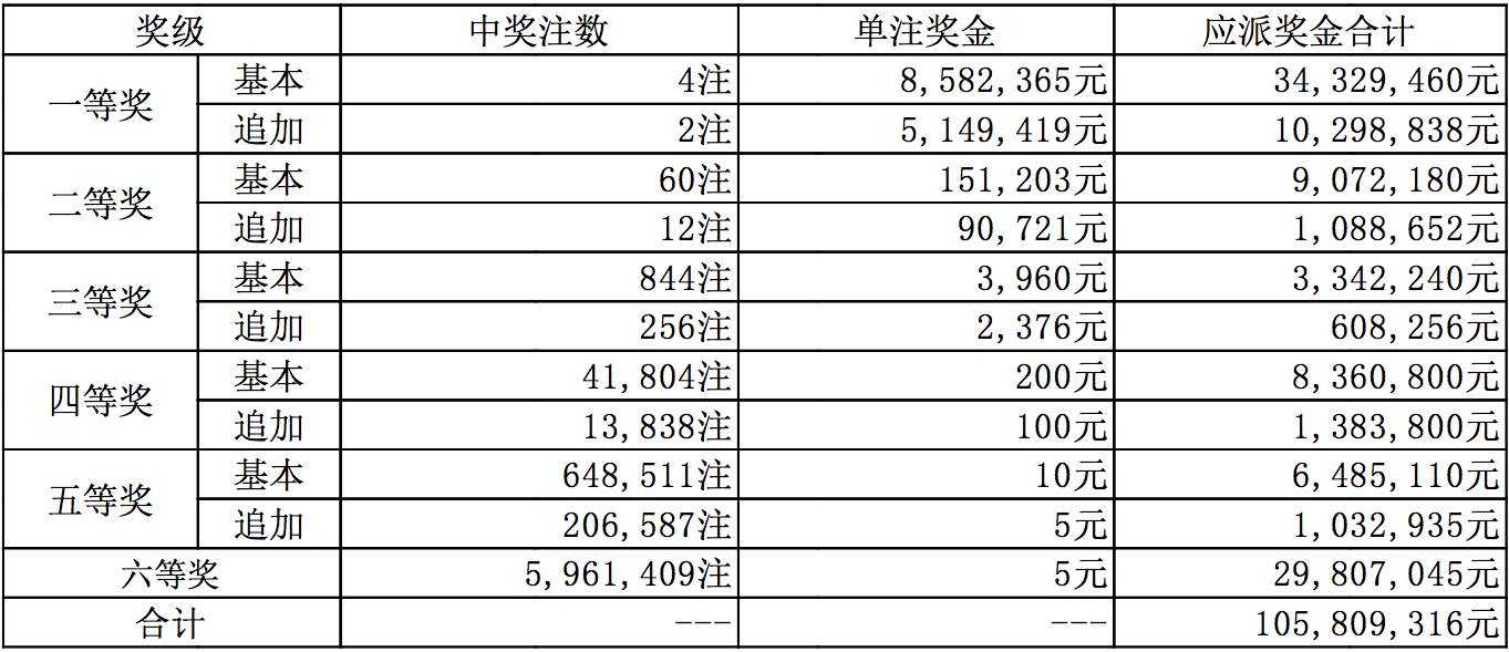 新澳今晚上9點(diǎn)30開獎結(jié)果揭曉，揭曉號碼是多少？，新澳今晚開獎揭曉，號碼是多少？