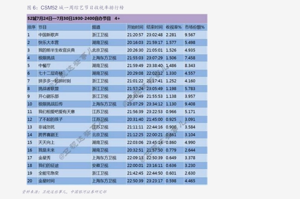 推薦 第334頁