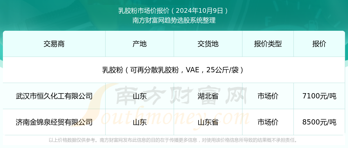 新澳2025年資料查詢?nèi)肟凇徽臼叫畔z索平臺(tái)，新澳2025年資料查詢?nèi)肟冢徽臼叫畔z索平臺(tái)詳解