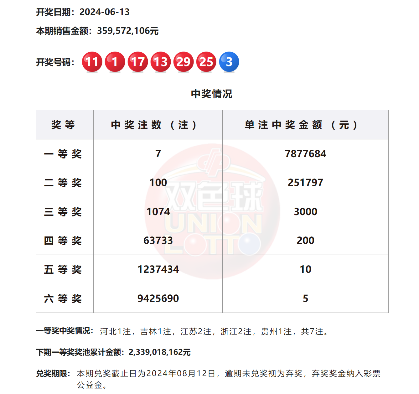 2024澳門六今晚開獎結果揭曉——全面解析與預測，澳門今晚開獎結果揭曉，全面解析與預測 2024年澳門六開彩開獎展望