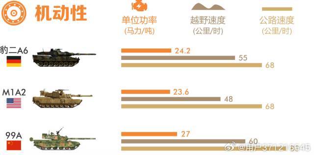 財經 第332頁