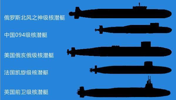 中國096型戰略核潛艇，服役時間的期待與解析，中國096型戰略核潛艇，服役時間的期待與技術解析