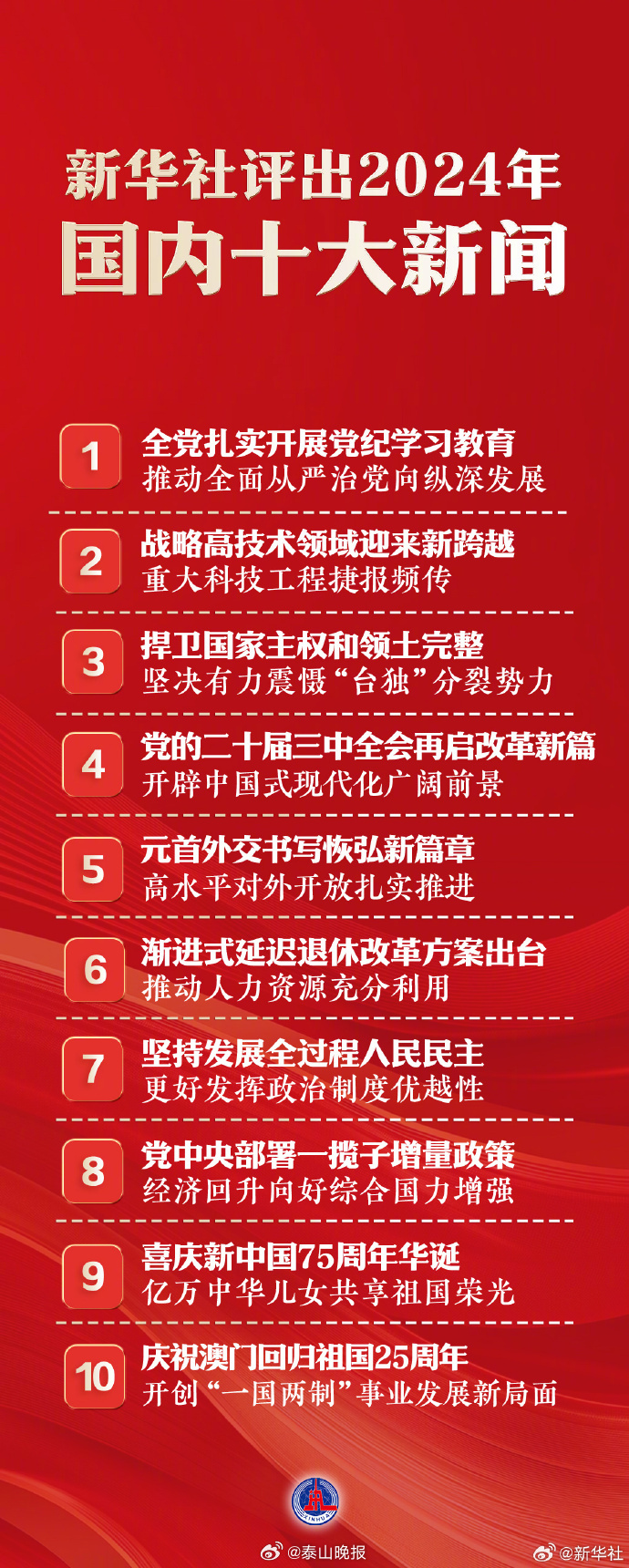國家大事新聞30條，深度解析與洞察，國家大事新聞深度解析與洞察，30條重大事件回顧與分析