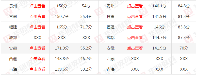軍隊文職成績查詢入口詳解，軍隊文職成績查詢入口全面解析