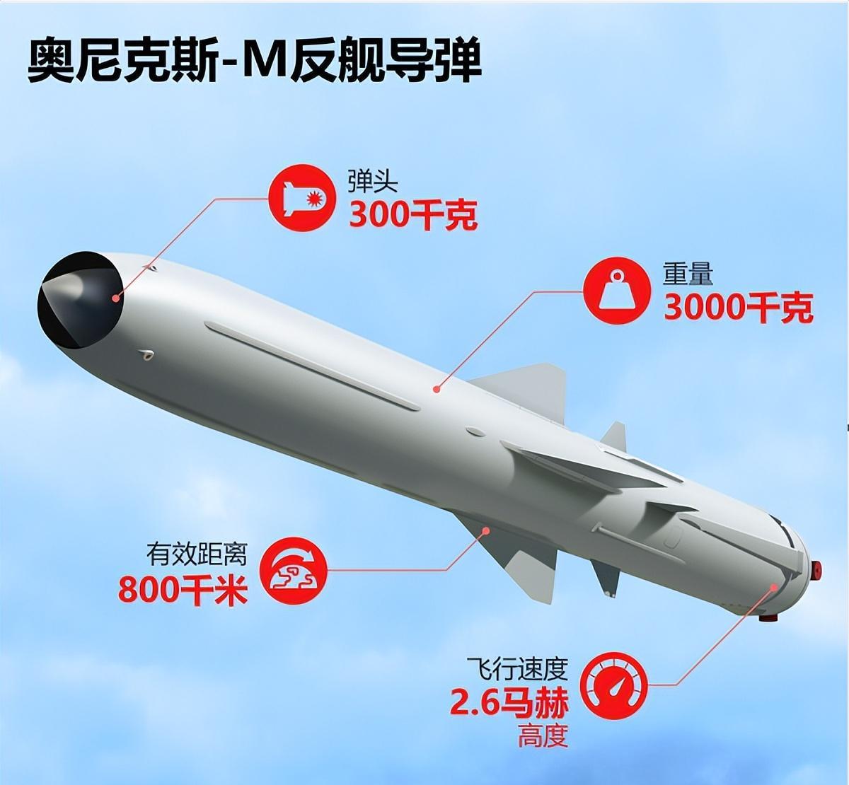 全球最頂尖反艦導(dǎo)彈，技術(shù)革新與軍事應(yīng)用，全球頂尖反艦導(dǎo)彈，技術(shù)革新與軍事應(yīng)用的探索
