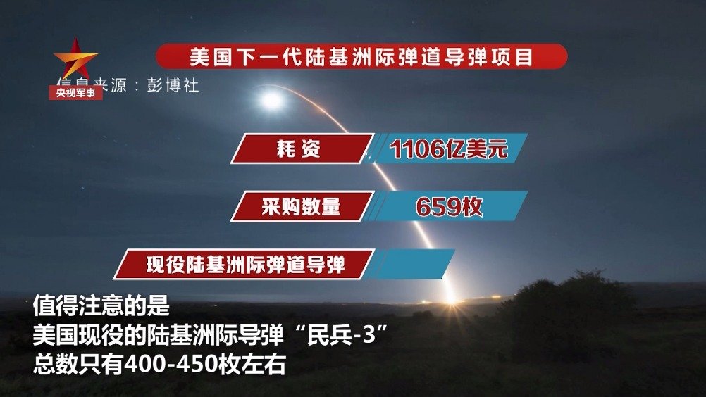 洲際導彈價格揭秘，一枚究竟多少錢？，洲際導彈價格揭秘，一枚究竟價值多少？