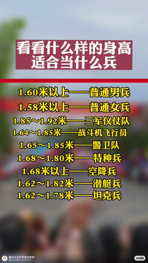 儀仗兵身高標準，探究與解析，儀仗兵身高標準，探究與詳解