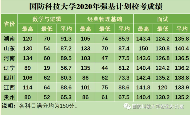 國防科技大學(xué)2023年錄取分?jǐn)?shù)線解析，國防科技大學(xué)2023年錄取分?jǐn)?shù)線全面解析