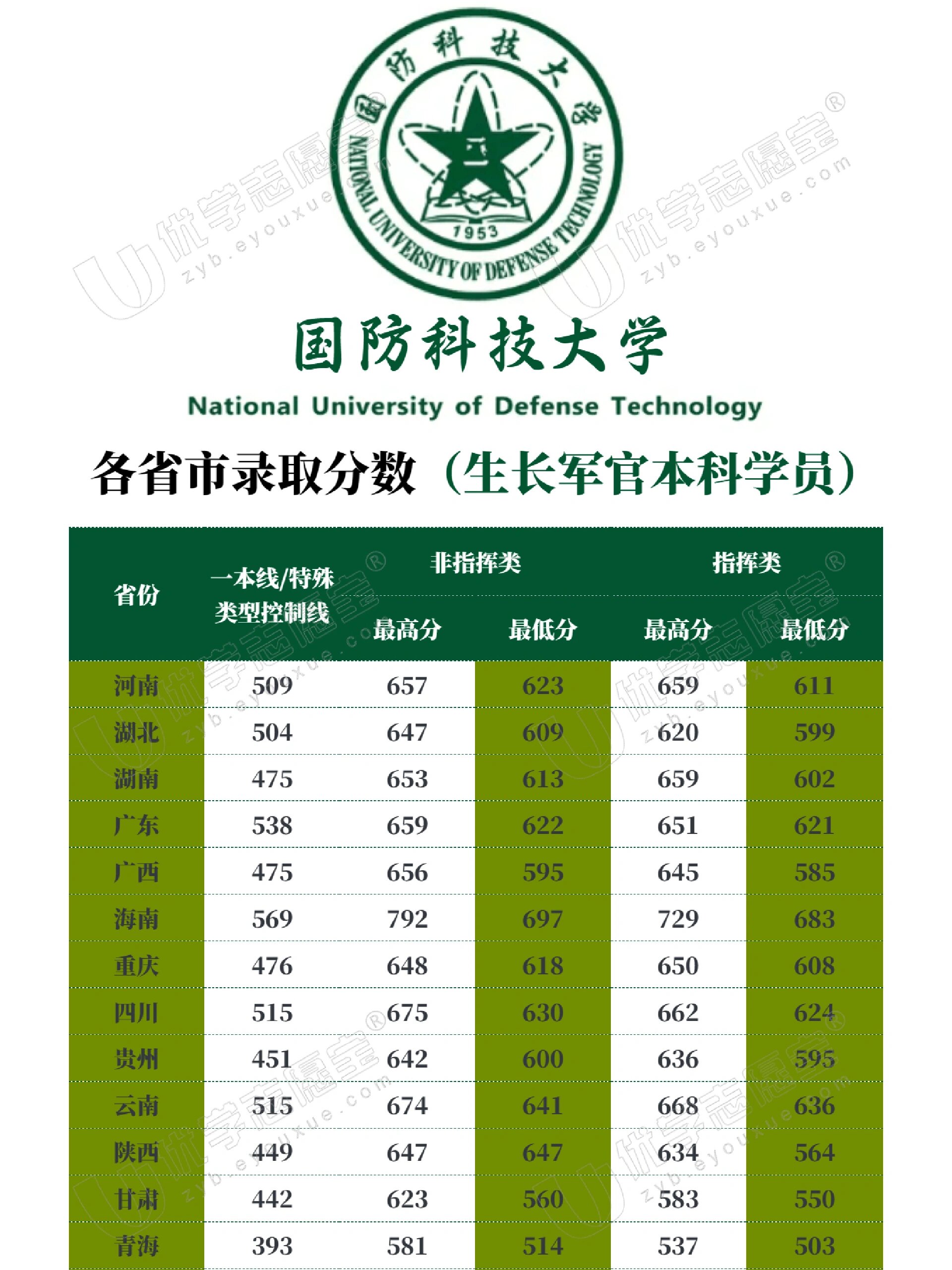中國國防科技大學排名解析，實力與聲譽并重，中國國防科技大學排名深度解析，實力與聲譽的雙重考量