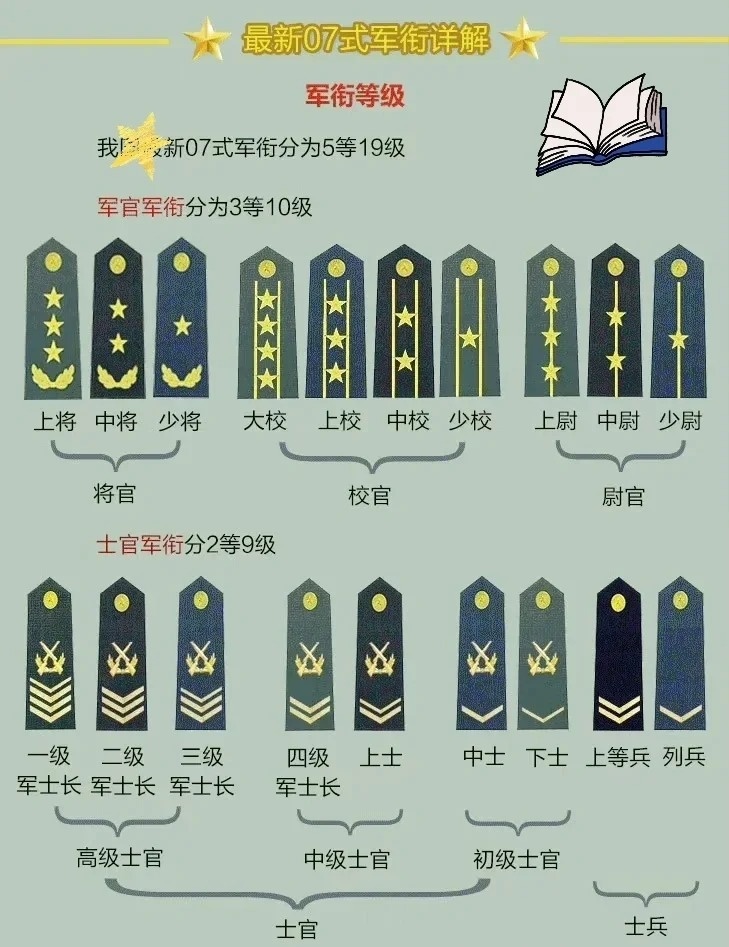 上將軍銜名單，揭秘中國軍隊的高級將領隊伍，揭秘中國軍隊高級將領隊伍，上將軍銜名單全解析