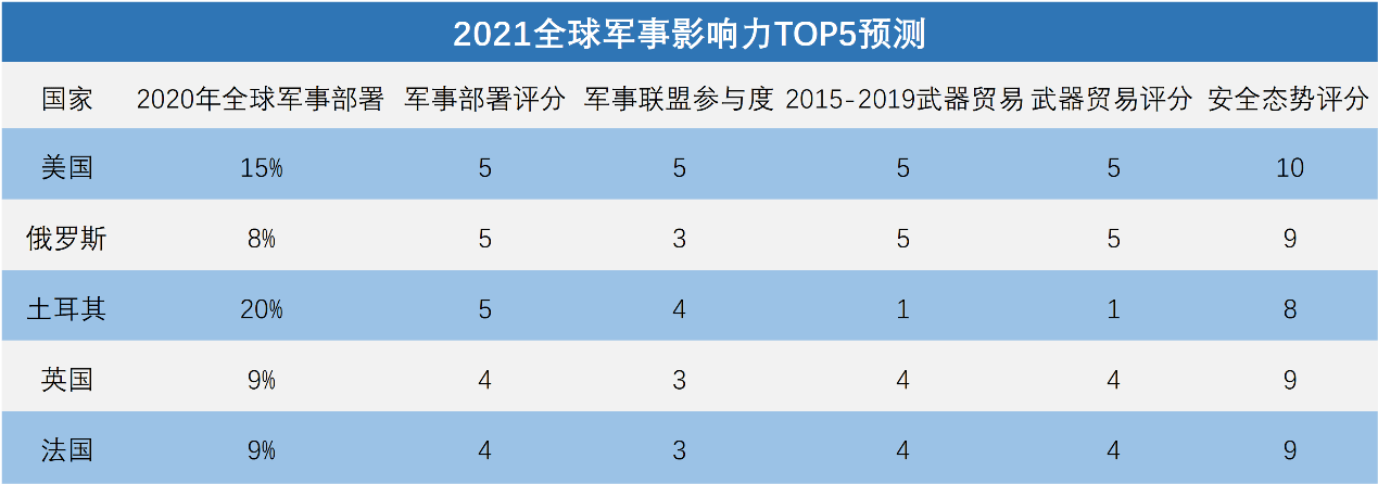 全球軍事實力排名2021，深度解析各國軍事力量現狀與發展趨勢，全球軍事實力排名2021深度解析，各國軍事力量現狀與未來發展趨勢