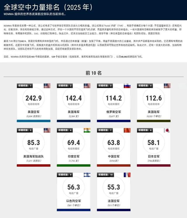 揭秘全球軍事力量排行榜，展望2025年軍事格局，全球軍事力量排行榜揭秘，展望2025年軍事格局展望