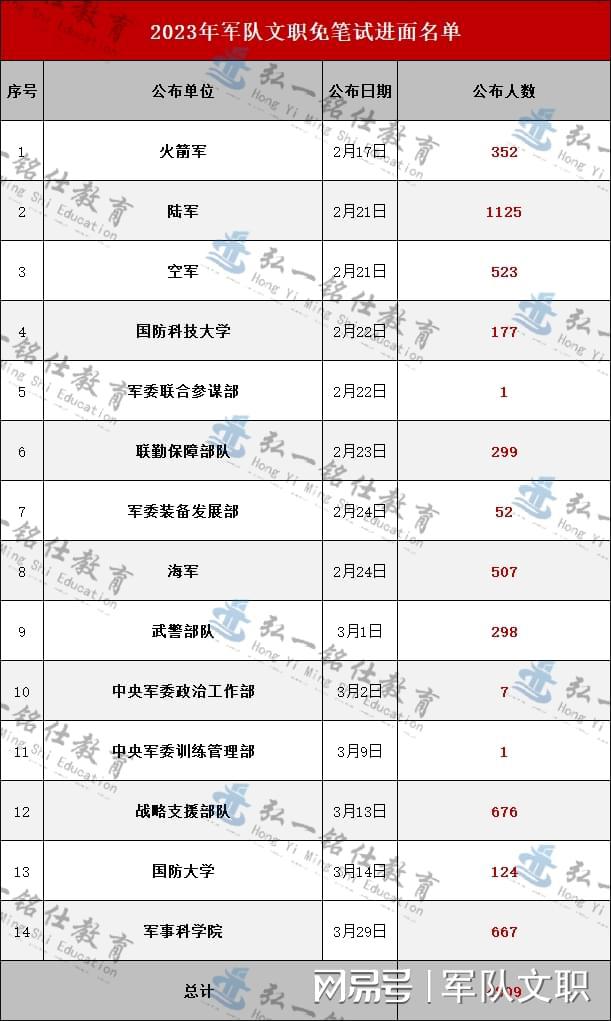 探索2023軍事人才網官網 - 軍事人才的聚集地，探索2023軍事人才網官網，軍事人才的匯聚之地