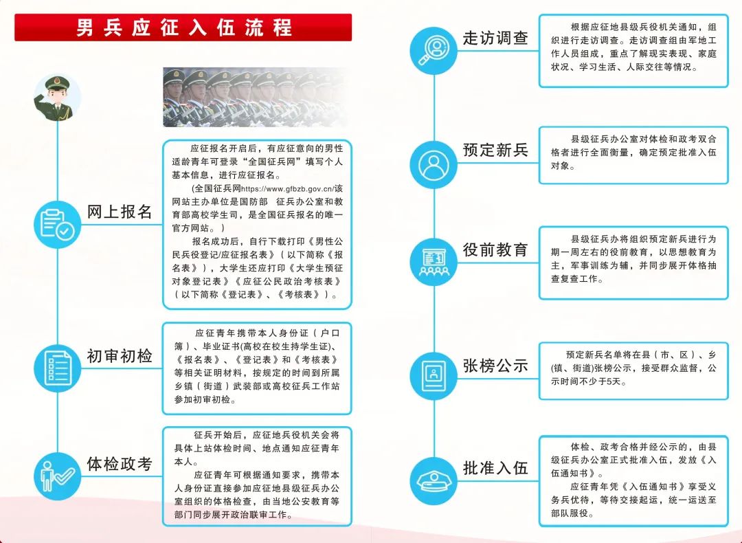 關于2023年應征入伍報名時間的全面解析，2023年應征入伍報名時間全面解析及報名攻略