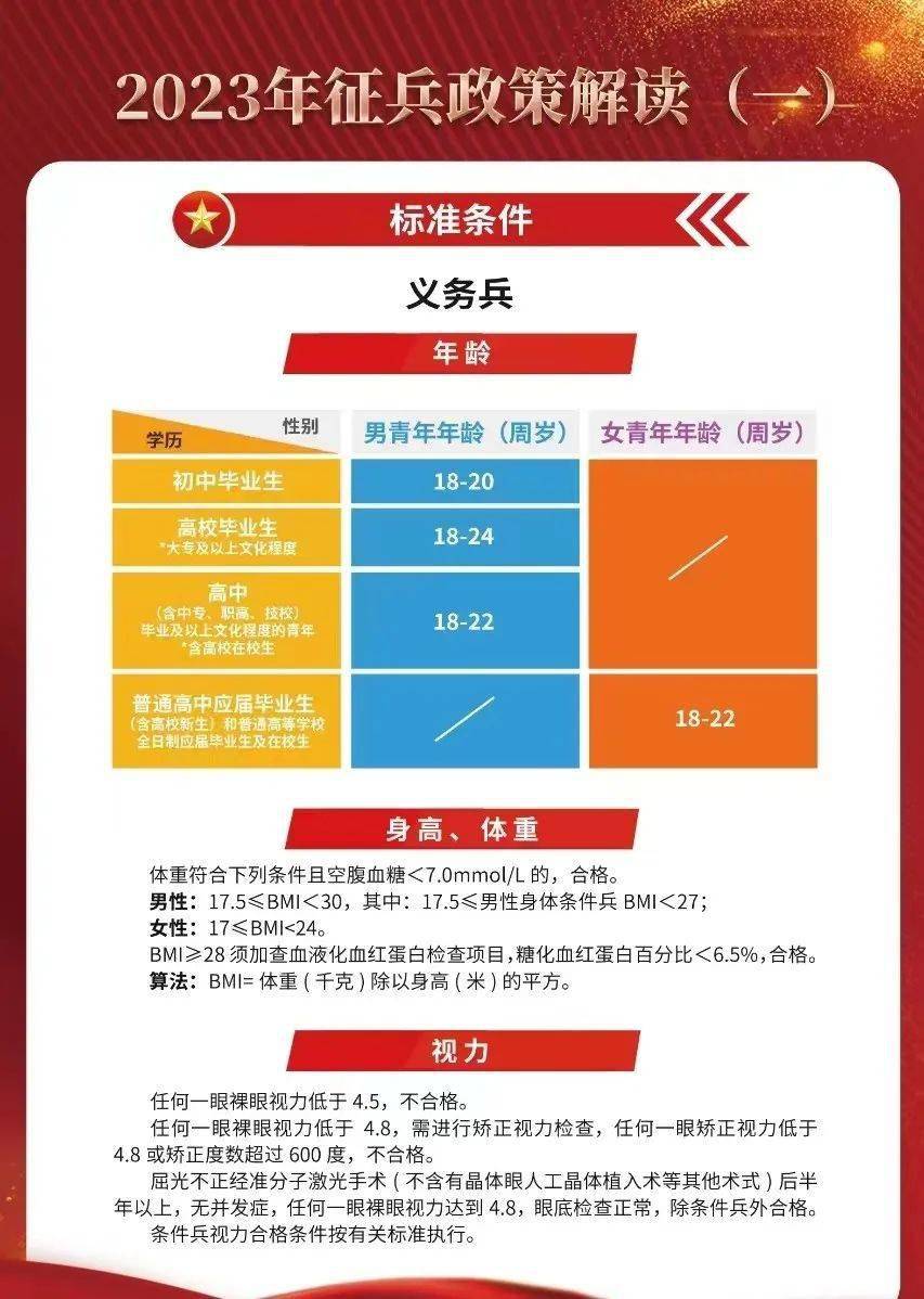 2023征兵標準放寬，適應時代需求，開放更多機遇，適應時代需求，2023征兵標準放寬開放更多機遇