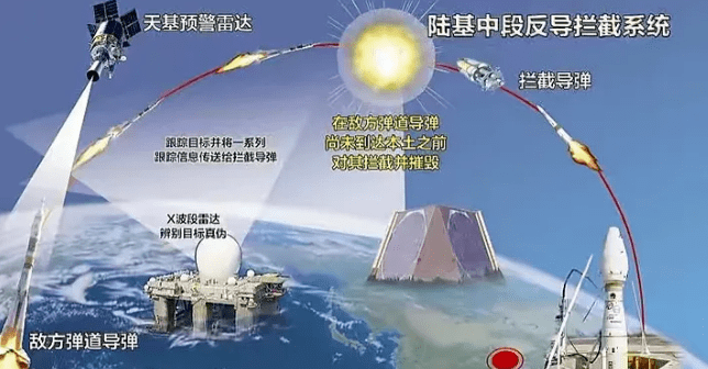 中國末端反導(dǎo)系統(tǒng)，技術(shù)前沿與國家安全保障的重要一環(huán)，中國末端反導(dǎo)系統(tǒng)，技術(shù)前沿與國家安全的關(guān)鍵保障