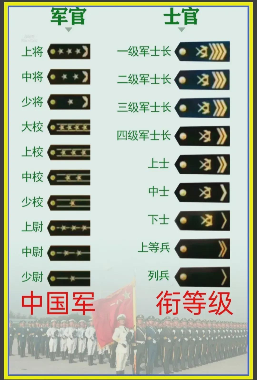 中國(guó)軍隊(duì)軍銜一覽表，歷史、等級(jí)與職責(zé)，中國(guó)軍隊(duì)軍銜概覽，歷史等級(jí)與職責(zé)一覽表