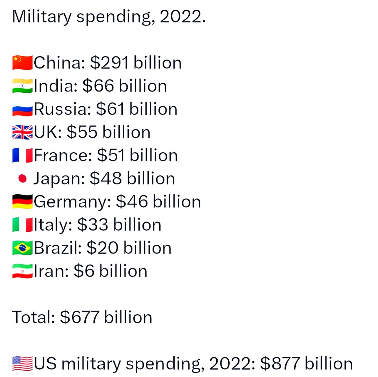 世界軍事排名前二十名國家概覽（2022年），全球軍事強國TOP20概覽（2022年）