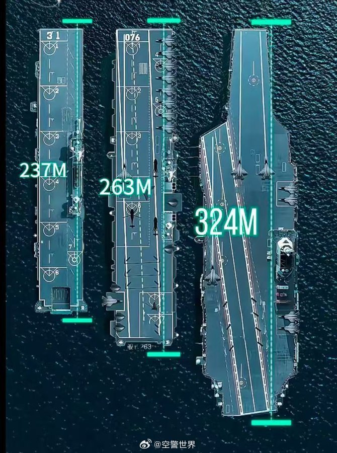 中國航空母艦的規模與實力，究竟有多大？，中國航空母艦的規模與實力深度解析，實力究竟如何？