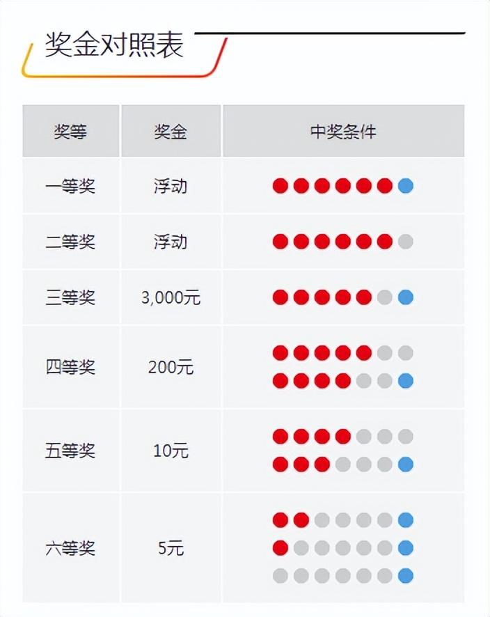 今晚開獎(jiǎng)記錄結(jié)果查詢，全面解析與實(shí)用指南，今晚開獎(jiǎng)結(jié)果大揭秘，全面解析與實(shí)用指南