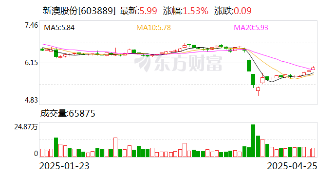 探索未來，2025新澳網站的發展與展望，探索未來之路，2025新澳網站的發展與展望