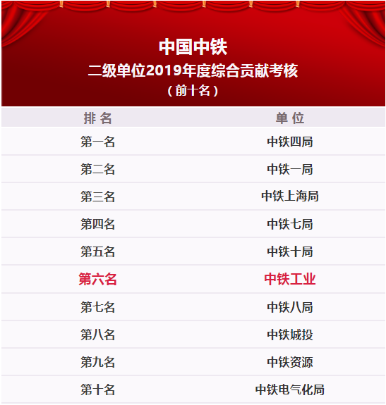中鐵鋼鐵排名，行業(yè)領(lǐng)軍者的堅實地位與卓越表現(xiàn)，中鐵鋼鐵行業(yè)領(lǐng)軍地位穩(wěn)固，卓越表現(xiàn)鑄就排名前列