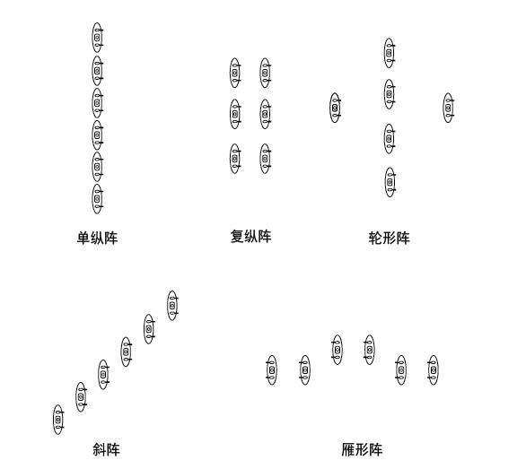 戰斗隊形圖解，深度解析與實戰應用策略，戰斗隊形圖解，深度解析及實戰應用策略探討