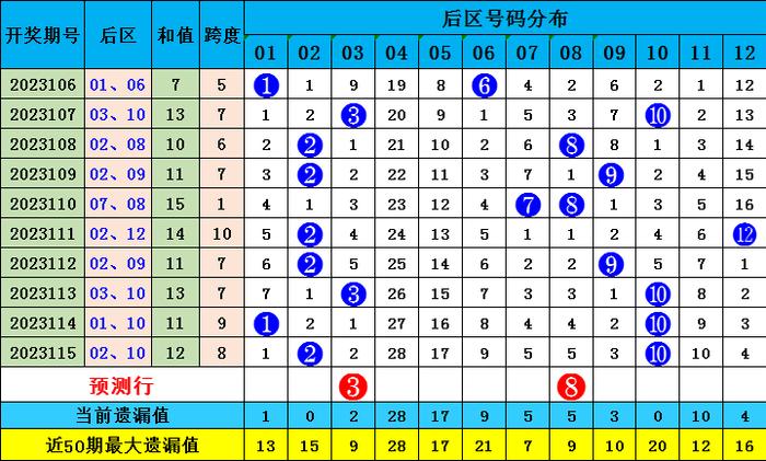 新澳門彩波色出號走勢分析，澳門彩波色走勢分析與預測