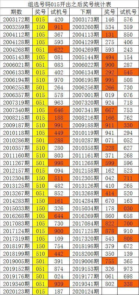 新澳門彩歷史單雙走勢，探索與解析，澳門彩歷史走勢探索與解析，單雙走勢揭秘