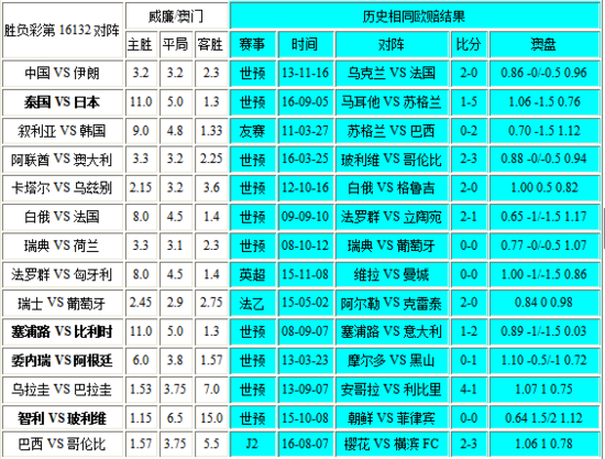 新澳門彩出號綜合走勢圖表，深度解析與預(yù)測，新澳門彩出號綜合走勢圖表深度解析及預(yù)測報(bào)告