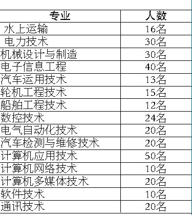 當兵入伍體檢標準條件詳解，當兵入伍體檢標準條件全面解析
