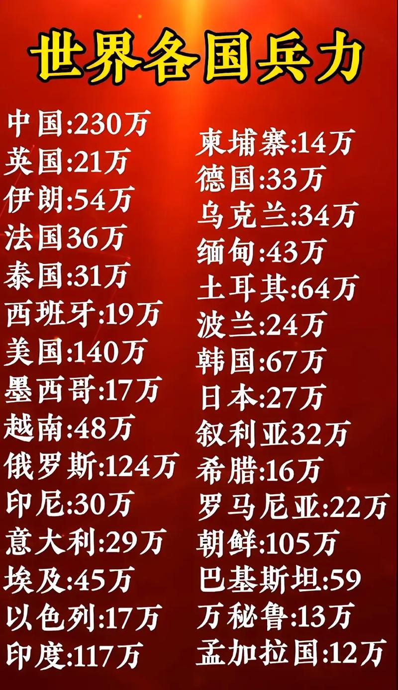 全球范圍內(nèi)兵力最多的國(guó)家，揭秘其背后的力量，全球最強(qiáng)兵力國(guó)家揭秘，探究背后力量之源