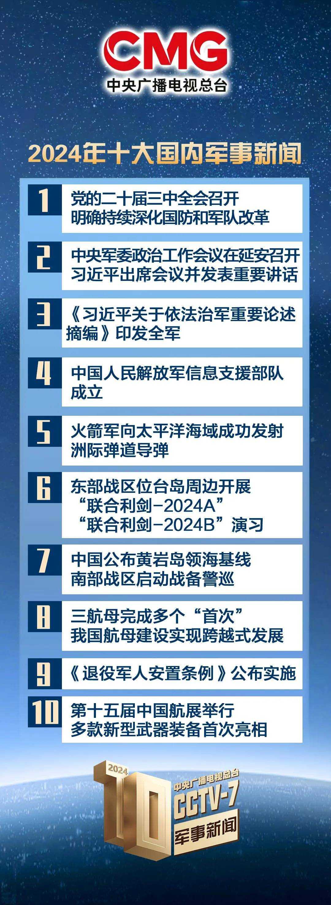國際軍事新聞最新消息，今日要聞與未來展望（2024年最新版本），國際軍事新聞最新動態，今日要聞與未來展望（2024年全新報告）