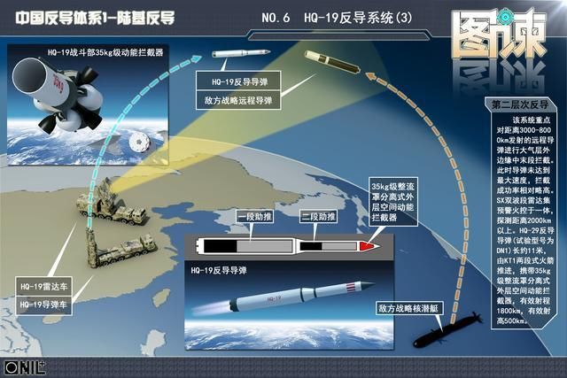 中國反導系統部署，理解與展望，中國反導系統部署，理解與未來展望