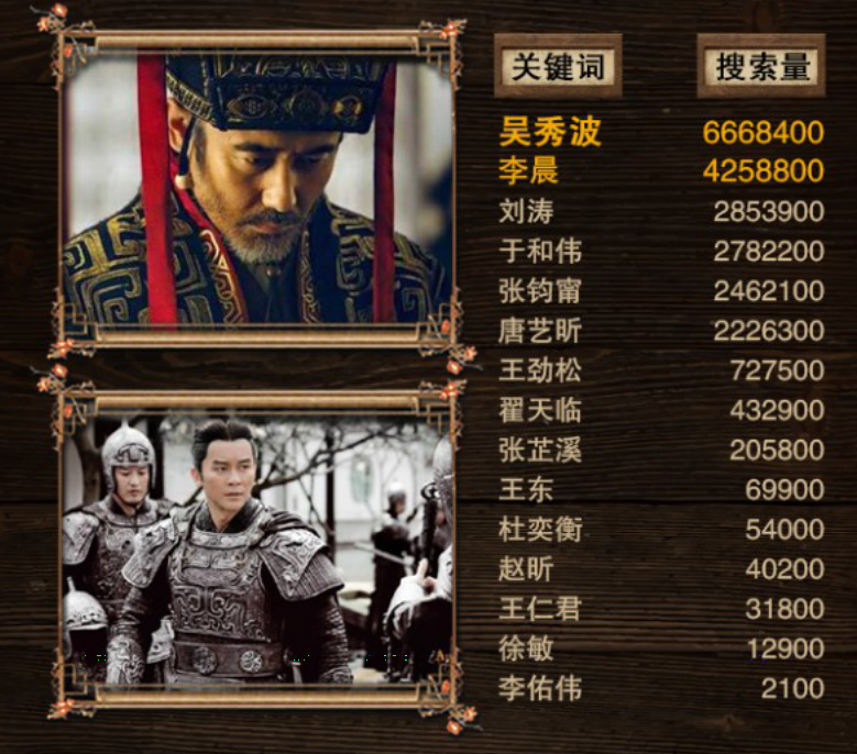 軍師聯(lián)盟與虎嘯龍吟，先看哪一個(gè)？深度解析兩部作品及其SEO策略，軍師聯(lián)盟與虎嘯龍吟，深度解析與SEO策略對(duì)比，先看哪一個(gè)？