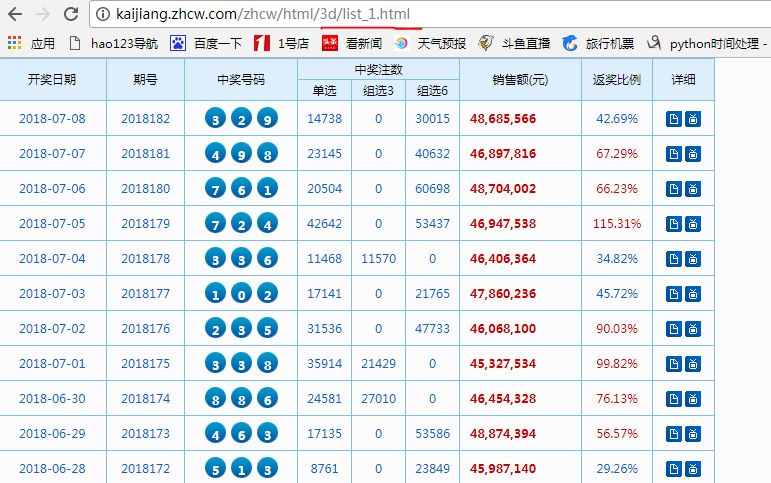 澳門碼開獎(jiǎng)最快結(jié)果圖表，全面解讀與SEO優(yōu)化策略，澳門碼開獎(jiǎng)結(jié)果圖表解讀與SEO優(yōu)化策略指南