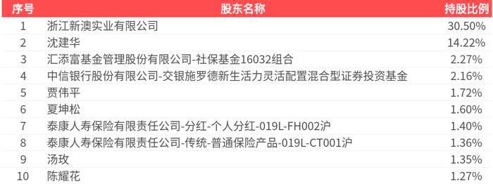 2025新澳精準資料大全，一站式獲取最新信息資源的指南，2025新澳精準資料大全，一站式獲取最新信息資源的指南