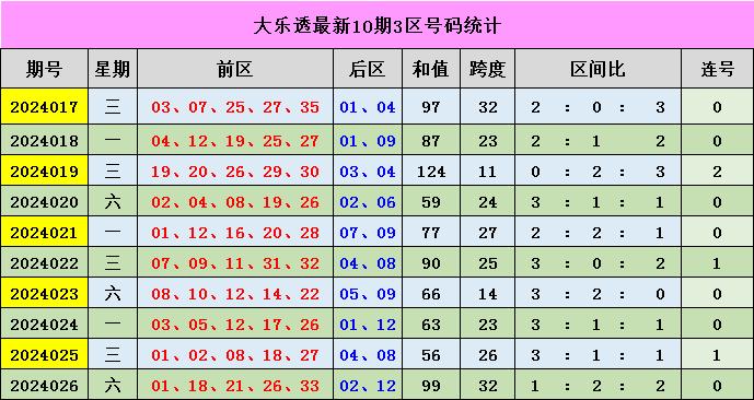新奧門彩出號綜合走勢分析與預測，新奧門彩出號綜合走勢分析與精準預測