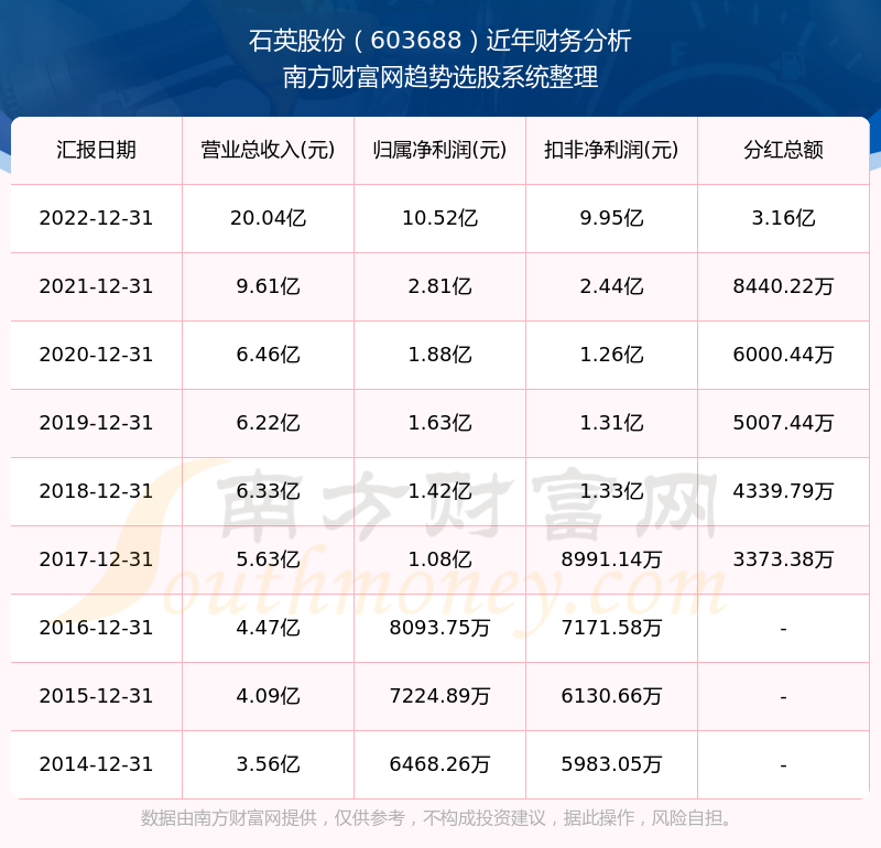 2025新奧歷史開獎記錄查詢表，全面解析與SEO優(yōu)化策略，2025新奧歷史開獎記錄查詢表解析與SEO優(yōu)化策略全攻略