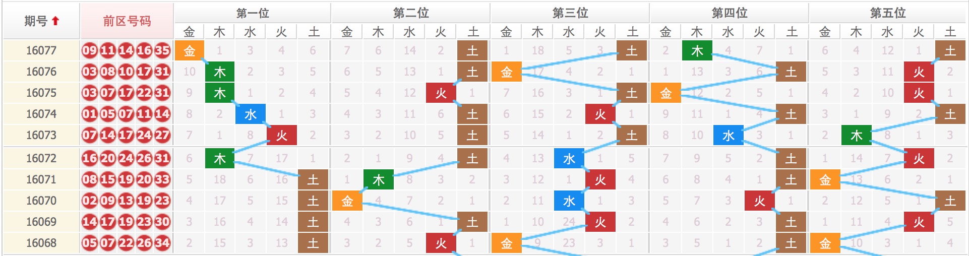 揭秘四肖八碼，期期準確的免費公開預測，揭秘四肖八碼，期期準確的免費預測公開