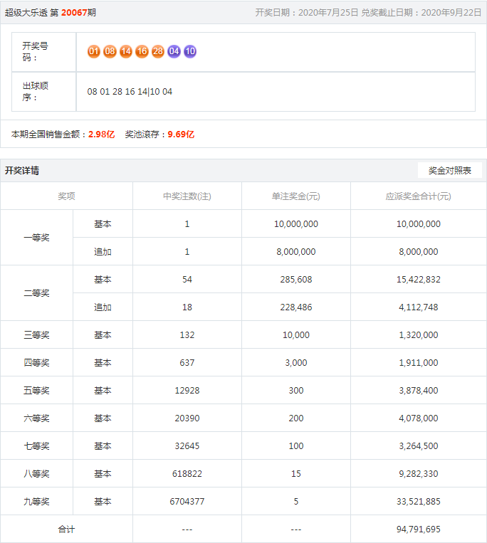 王中王開獎結果一肖，揭秘彩票背后的秘密與策略分析，揭秘王中王彩票開獎背后的秘密與策略分析，一肖結果揭曉