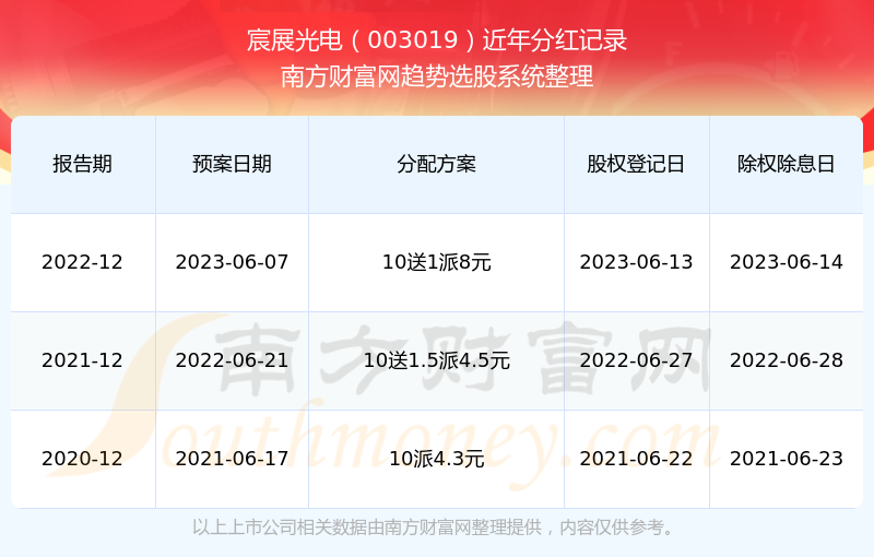2025新奧歷史開獎記錄查詢，全面解析與實用查詢指南，2025新奧歷史開獎記錄查詢解析與實用指南