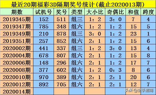 王中王014期指一生肖，深度解讀與SEO優化策略，王中王014期生肖深度解讀與SEO優化策略全解析